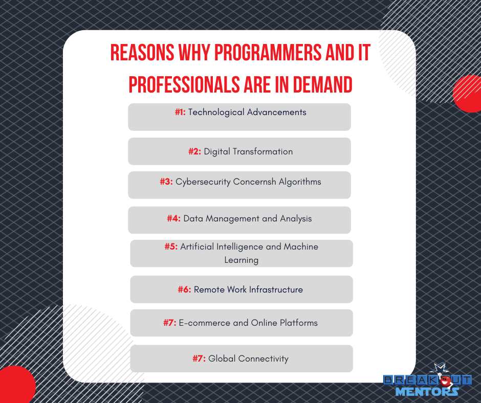 reasons programmers and IT in demand