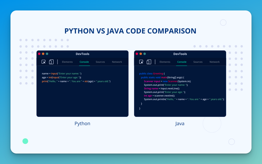 python and java syntax example