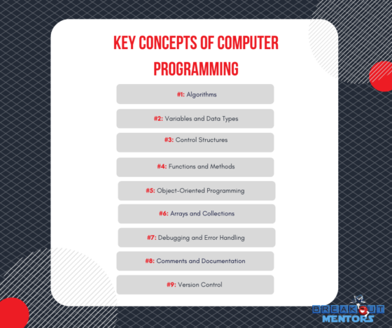 key concepts of computer programming