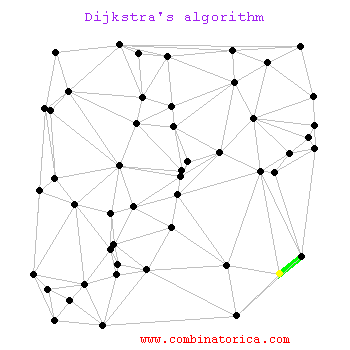 dijkstra's algorithm animation