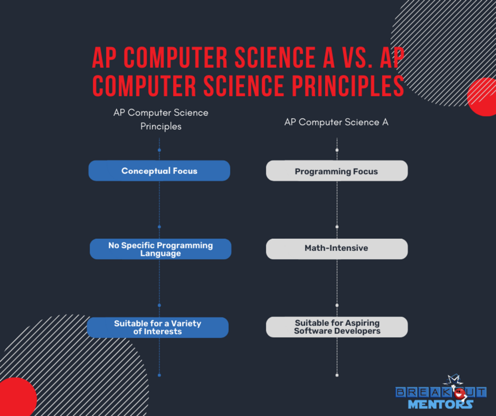 AP Computer Science A vs. AP Computer Science Principles