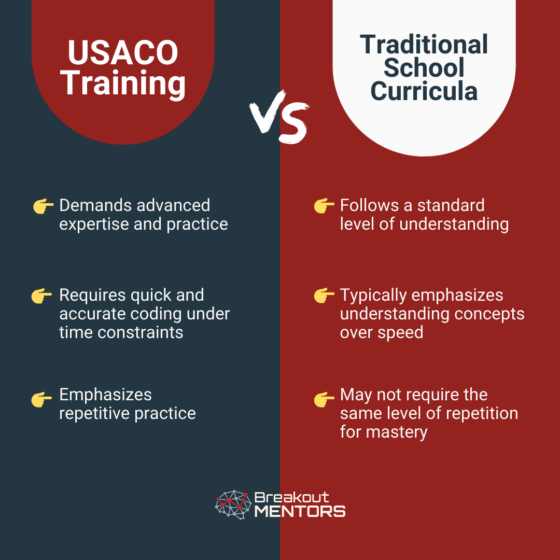 Comparing USACO Training to Traditional School Curricula