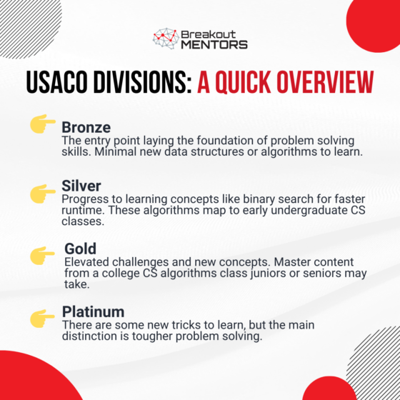 USACO Division